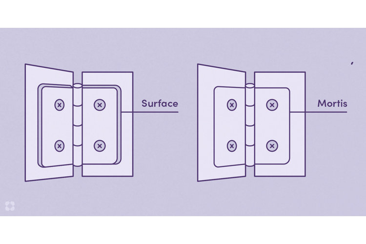 Your Guide to the Types of Hinges Wayfair Canada